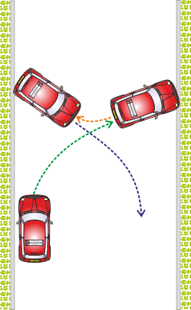 Learning to Drive: Three point Turn 